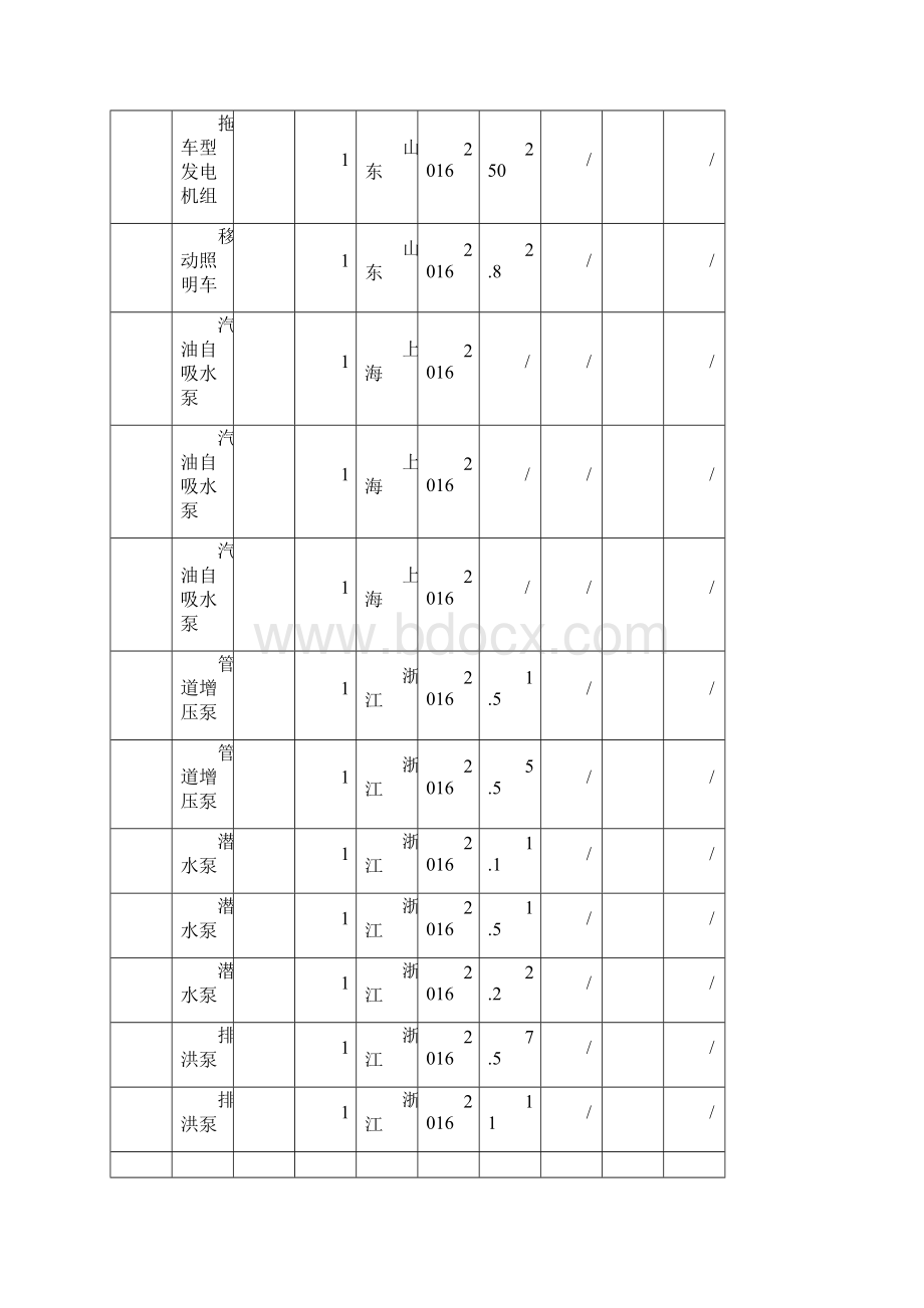 房建施工机械表.docx_第2页