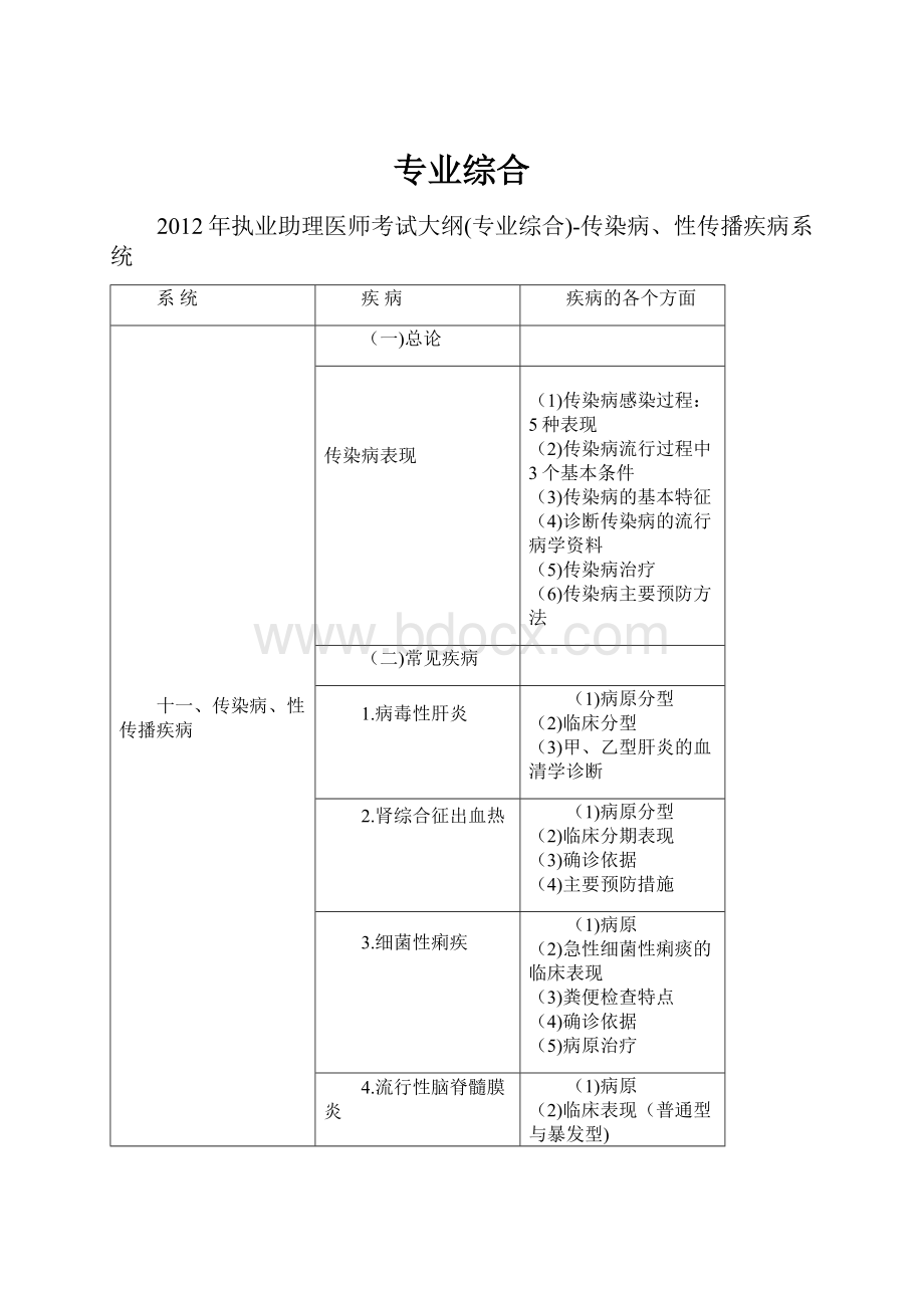 专业综合.docx_第1页