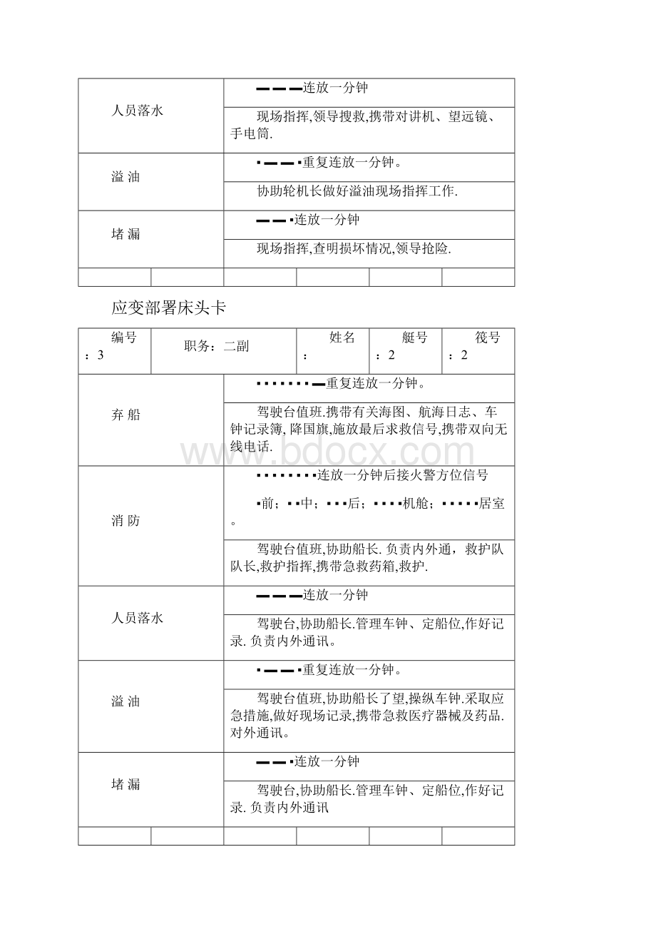 全体船员应变部署床头卡.docx_第2页