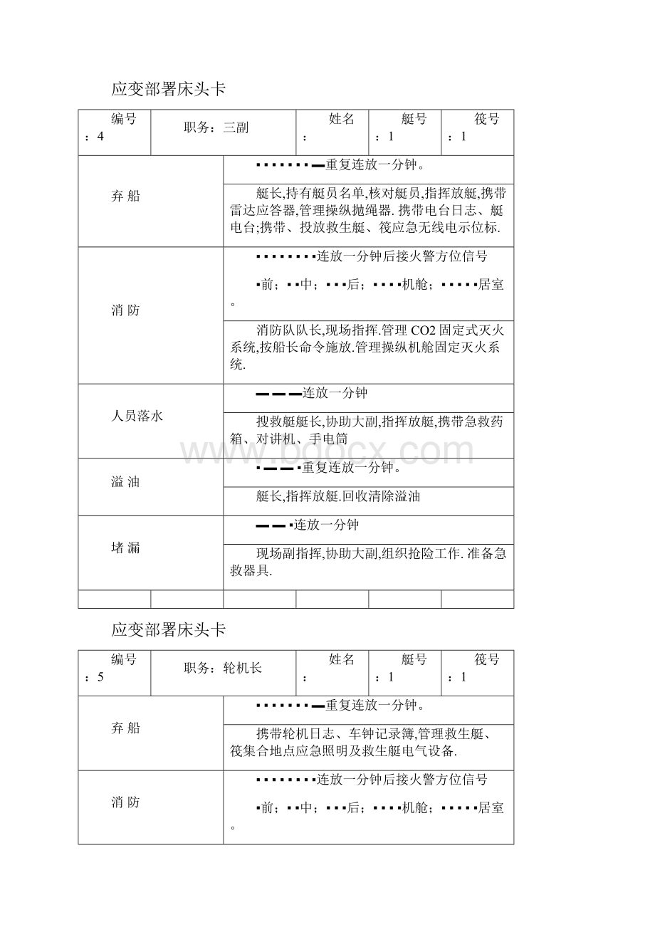 全体船员应变部署床头卡.docx_第3页