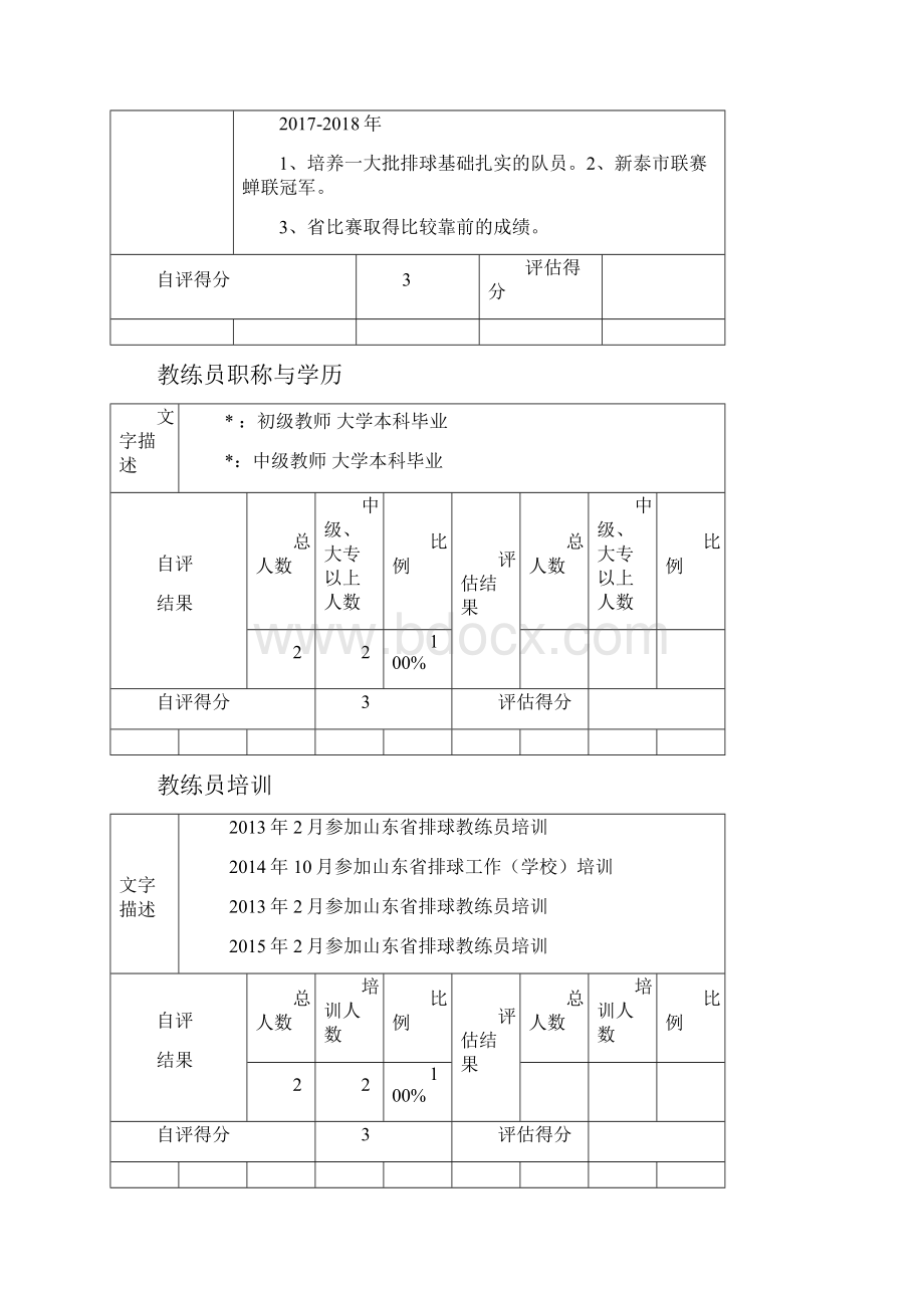 体育后备人才训练基地申报表.docx_第3页