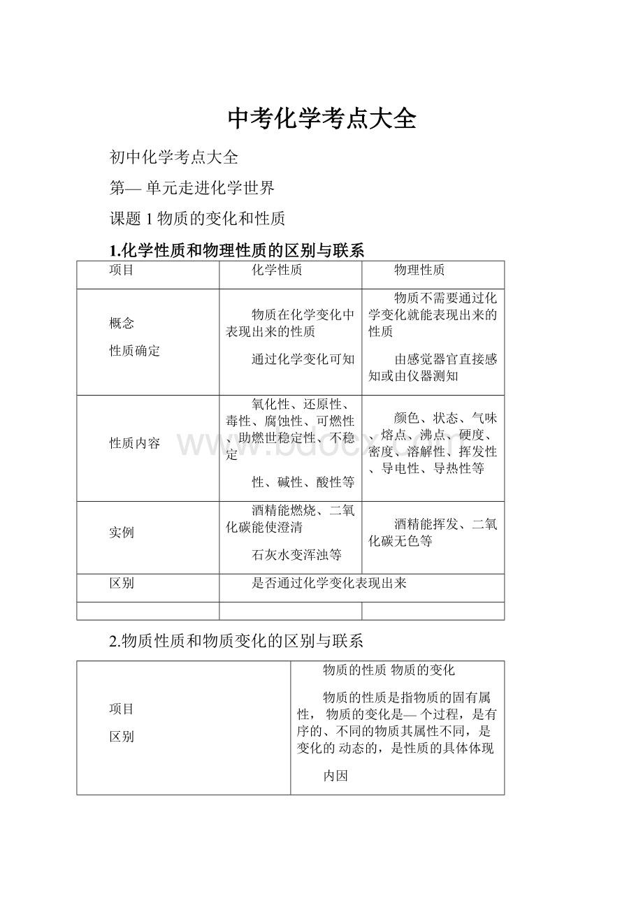 中考化学考点大全.docx_第1页