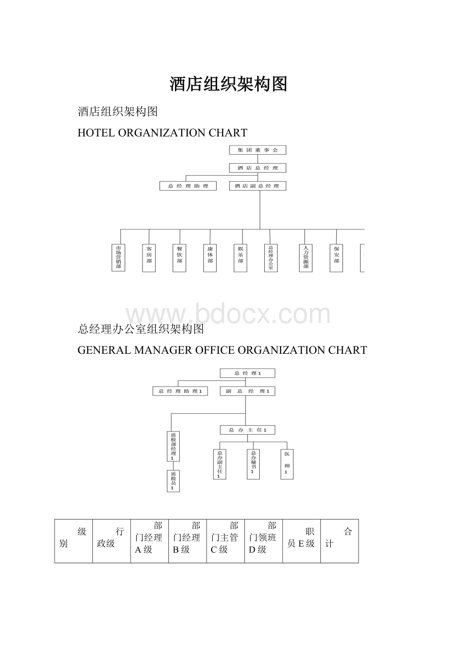 酒店组织架构图.docx_第1页