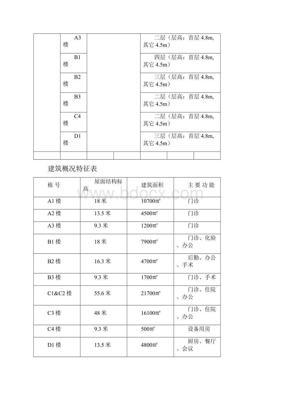 咸宁市中心医院整体搬迁工程竣工自评报告.docx_第2页