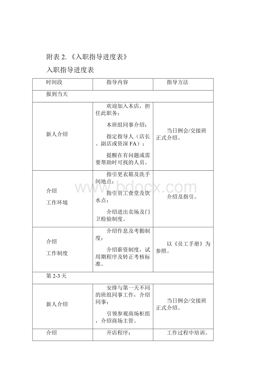 制度店铺新进员工OJT培训项目.docx_第2页