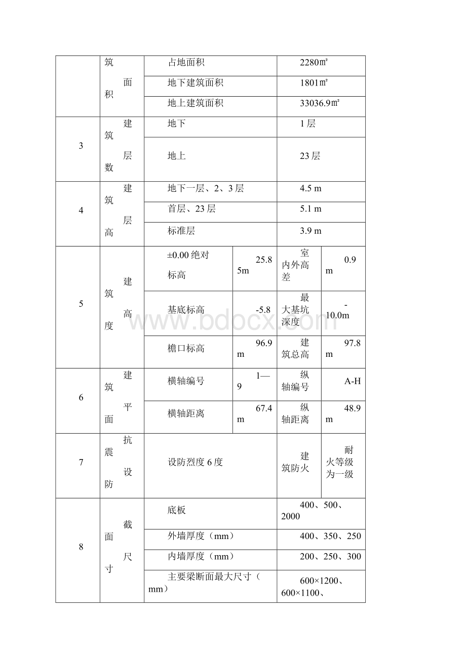 大跨度超高砼工程施工方案.docx_第3页