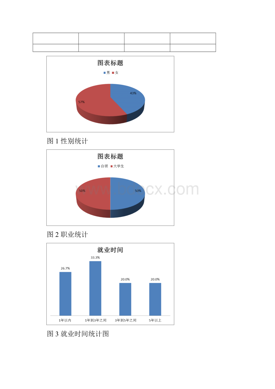 消费者行为学自我意识的符号或象征品.docx_第3页