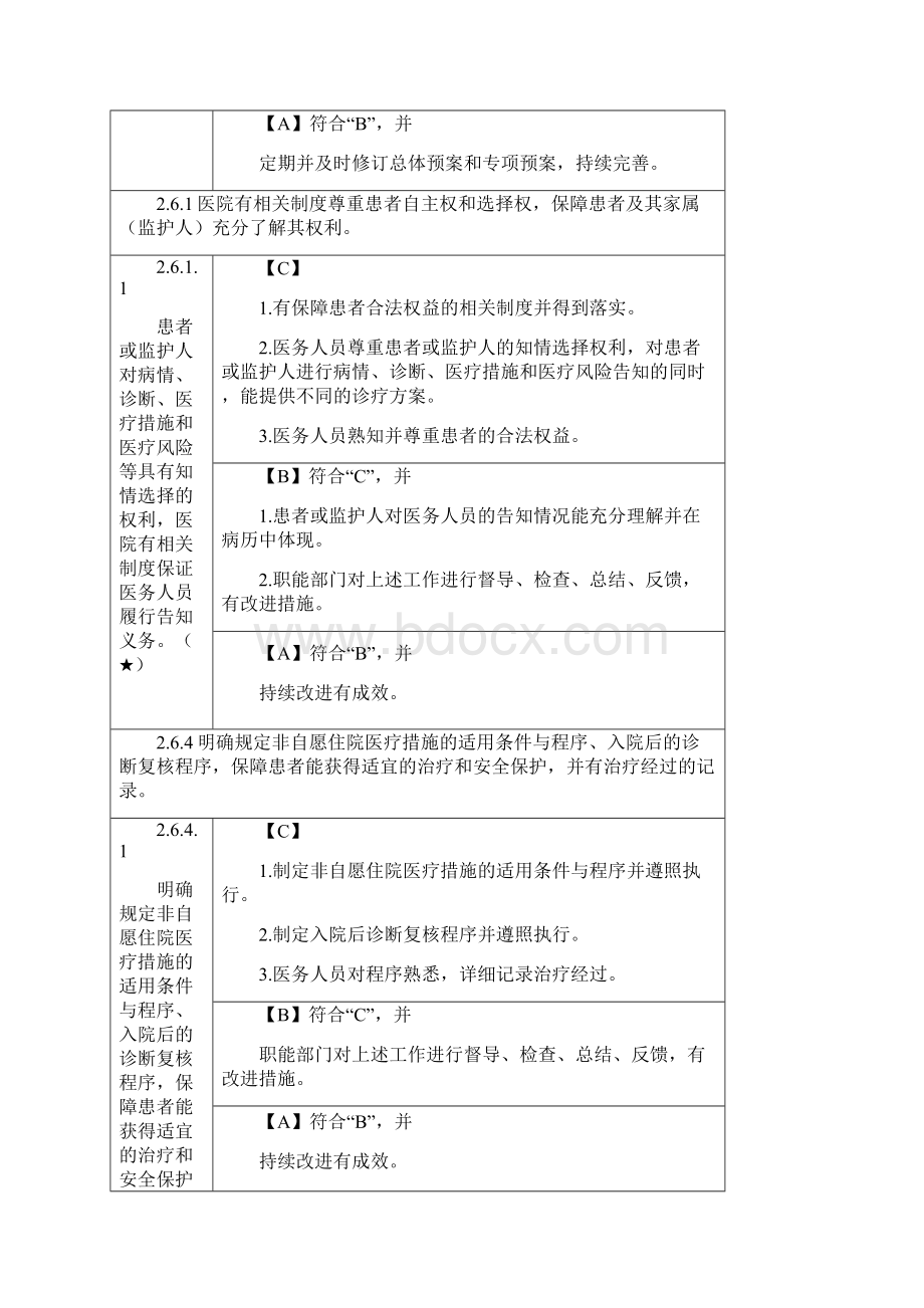 三级精神病医院评审标准实施细则核心条款解读.docx_第3页