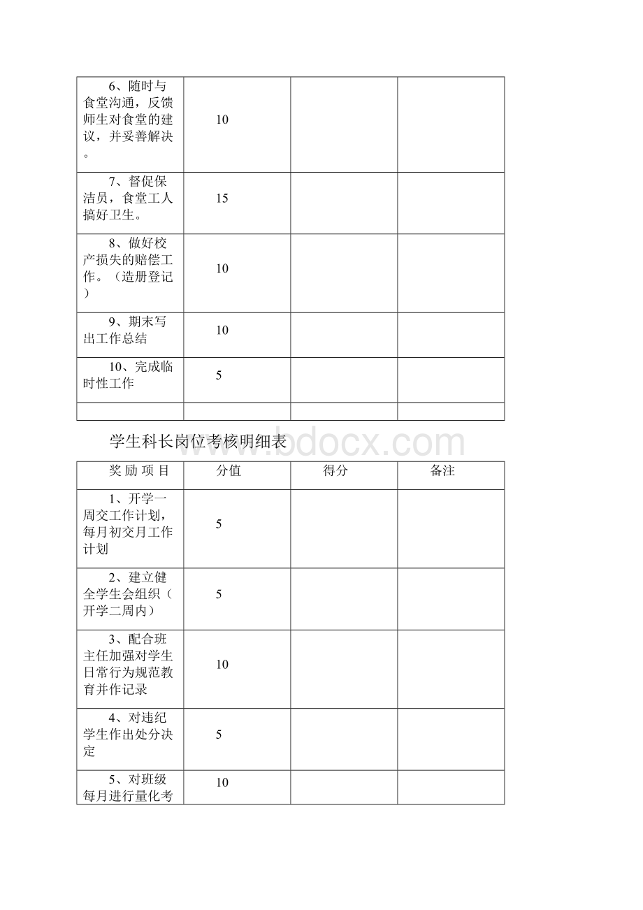 岗位考核明细表.docx_第3页