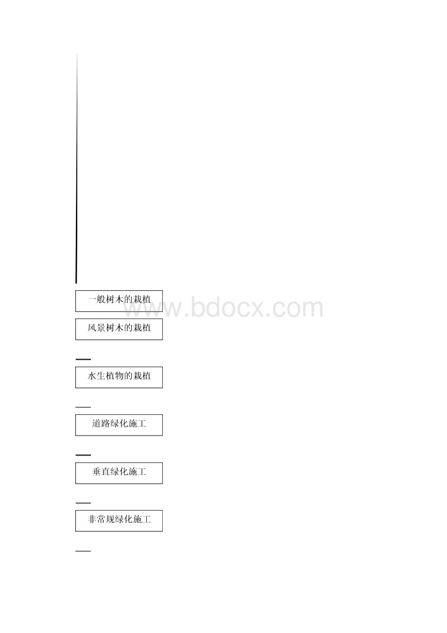 绿化关键施工专业技术重点难点和解决专业技术方案.docx_第3页