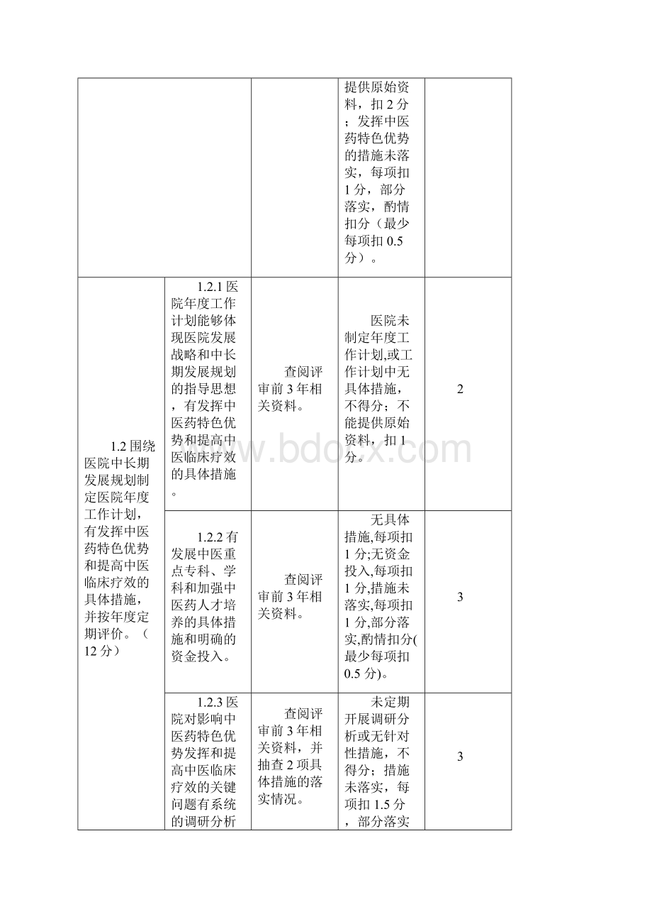 二级中医医院评审标准实施细则版.docx_第2页