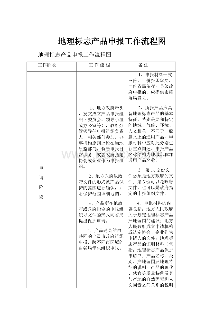 地理标志产品申报工作流程图.docx_第1页