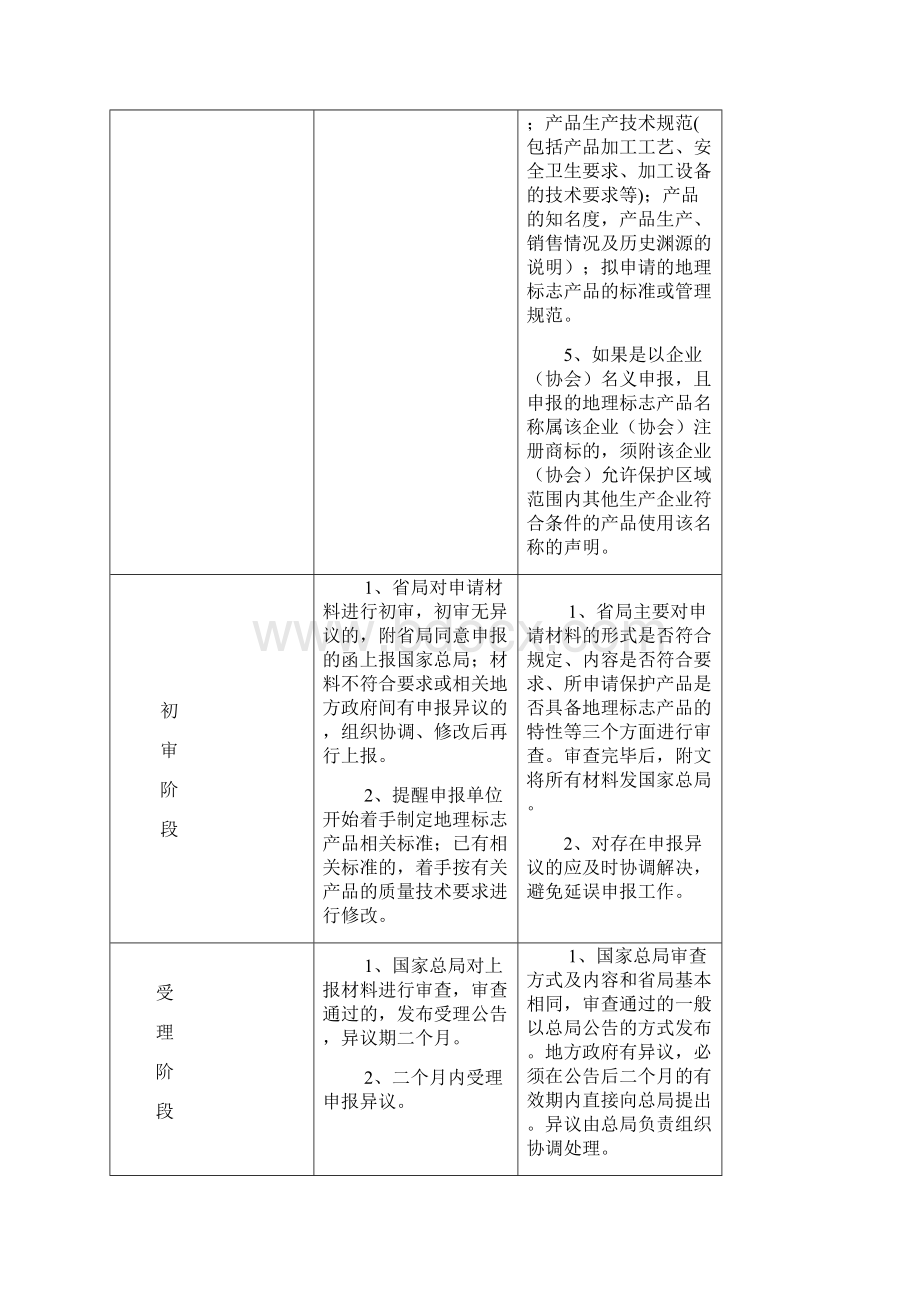 地理标志产品申报工作流程图.docx_第2页