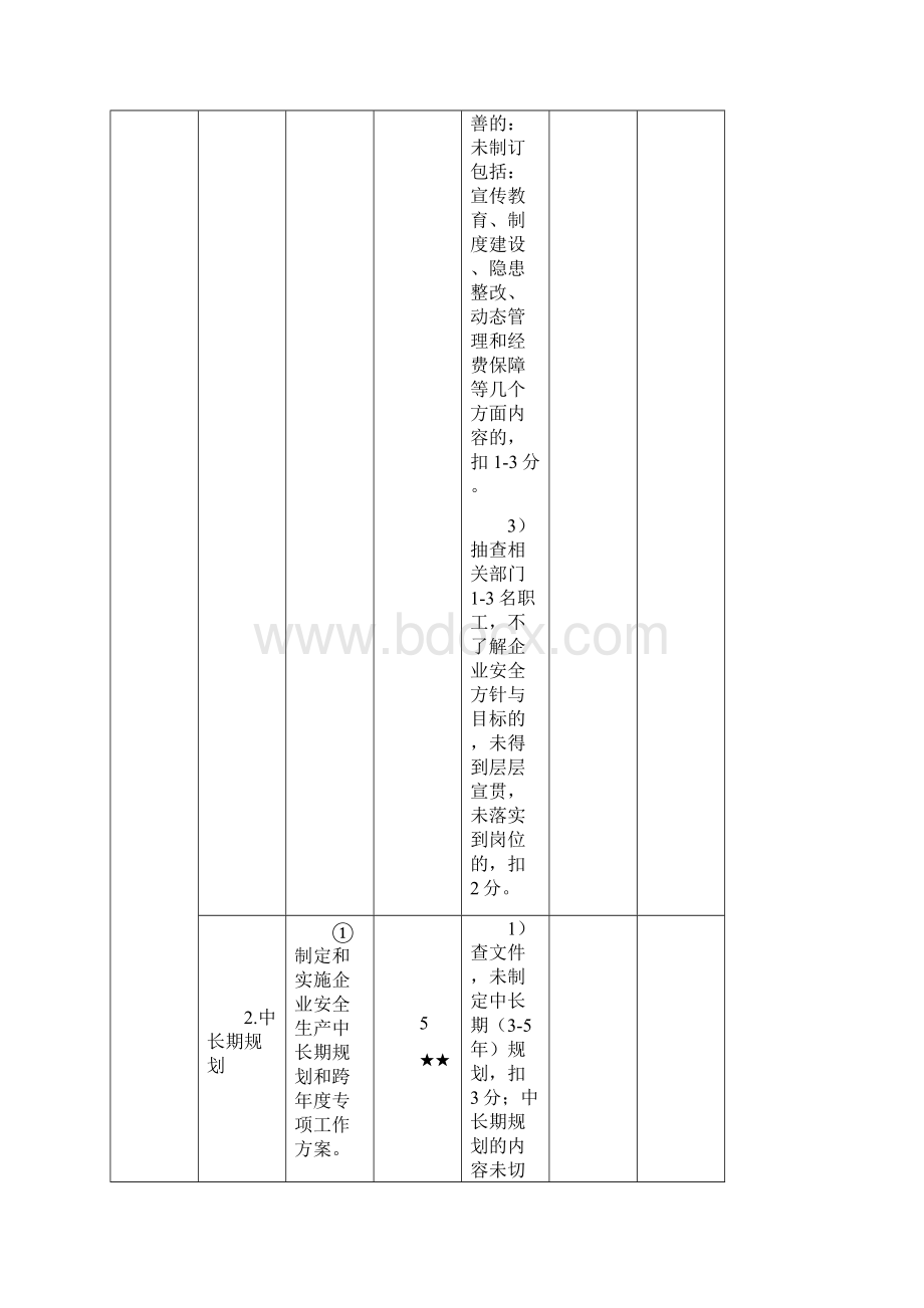 重庆道路普通货运标准化考评细则0709总结.docx_第3页