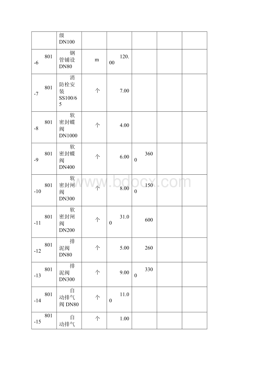 某项目工程土建工程T标段工程量清单.docx_第2页