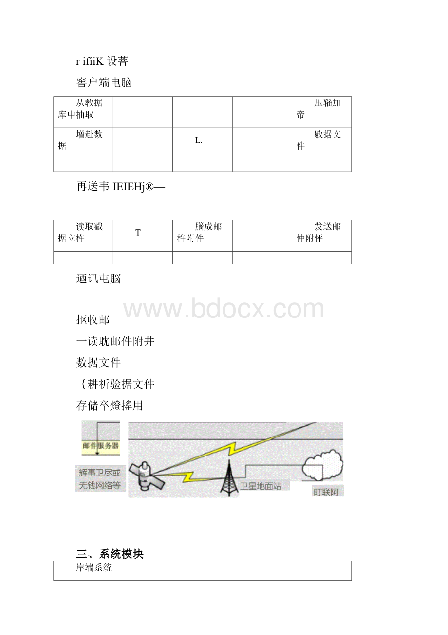 船舶管理系统方案.docx_第3页