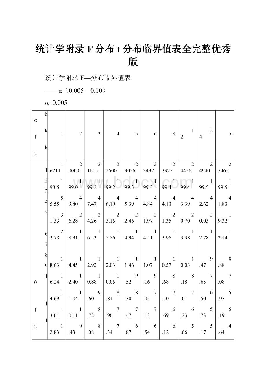 统计学附录F分布t分布临界值表全完整优秀版.docx_第1页