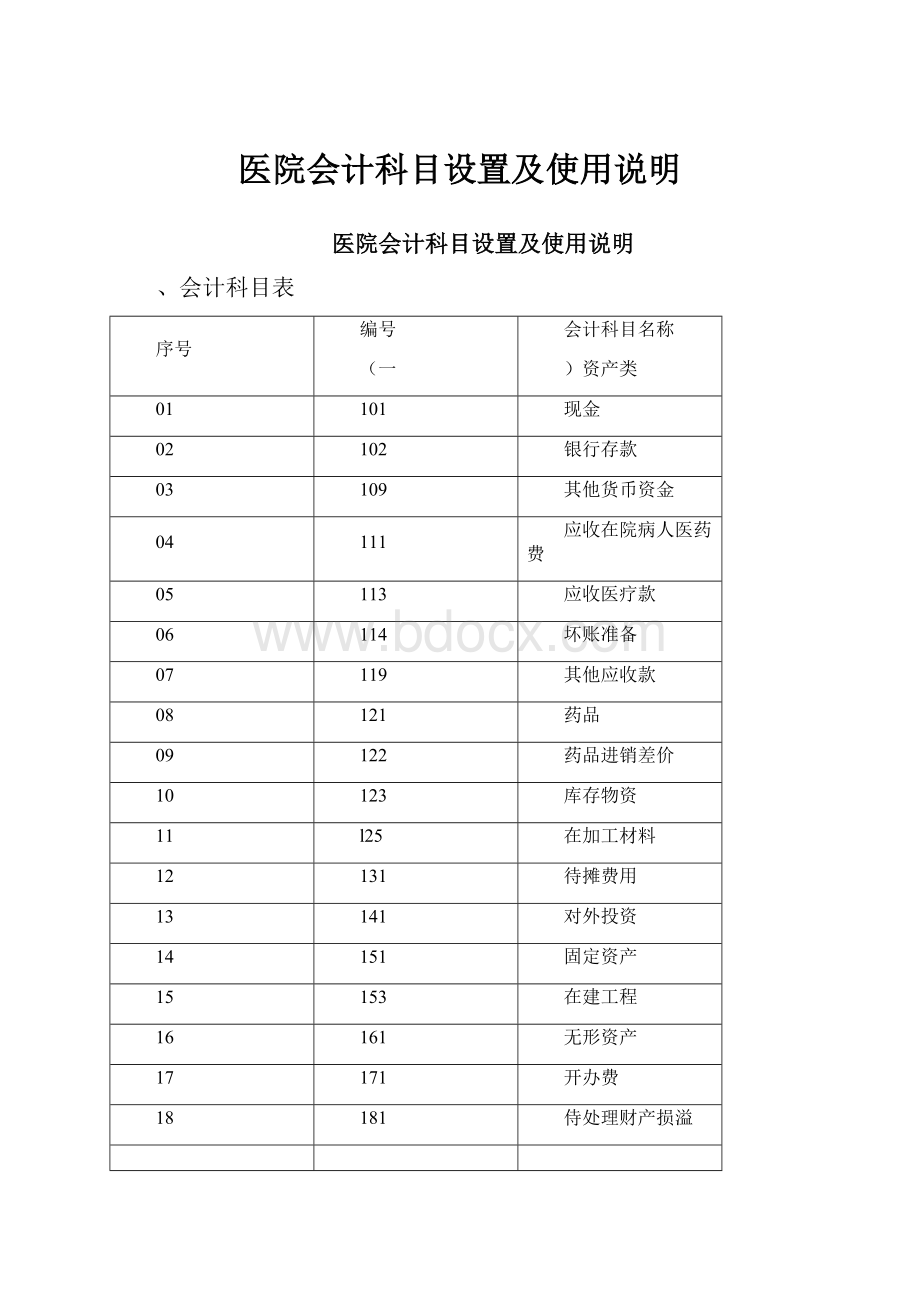 医院会计科目设置及使用说明.docx_第1页