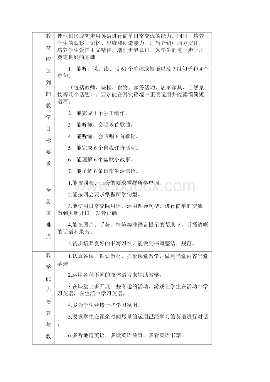 人教版五年级英语上教学计划.docx_第2页