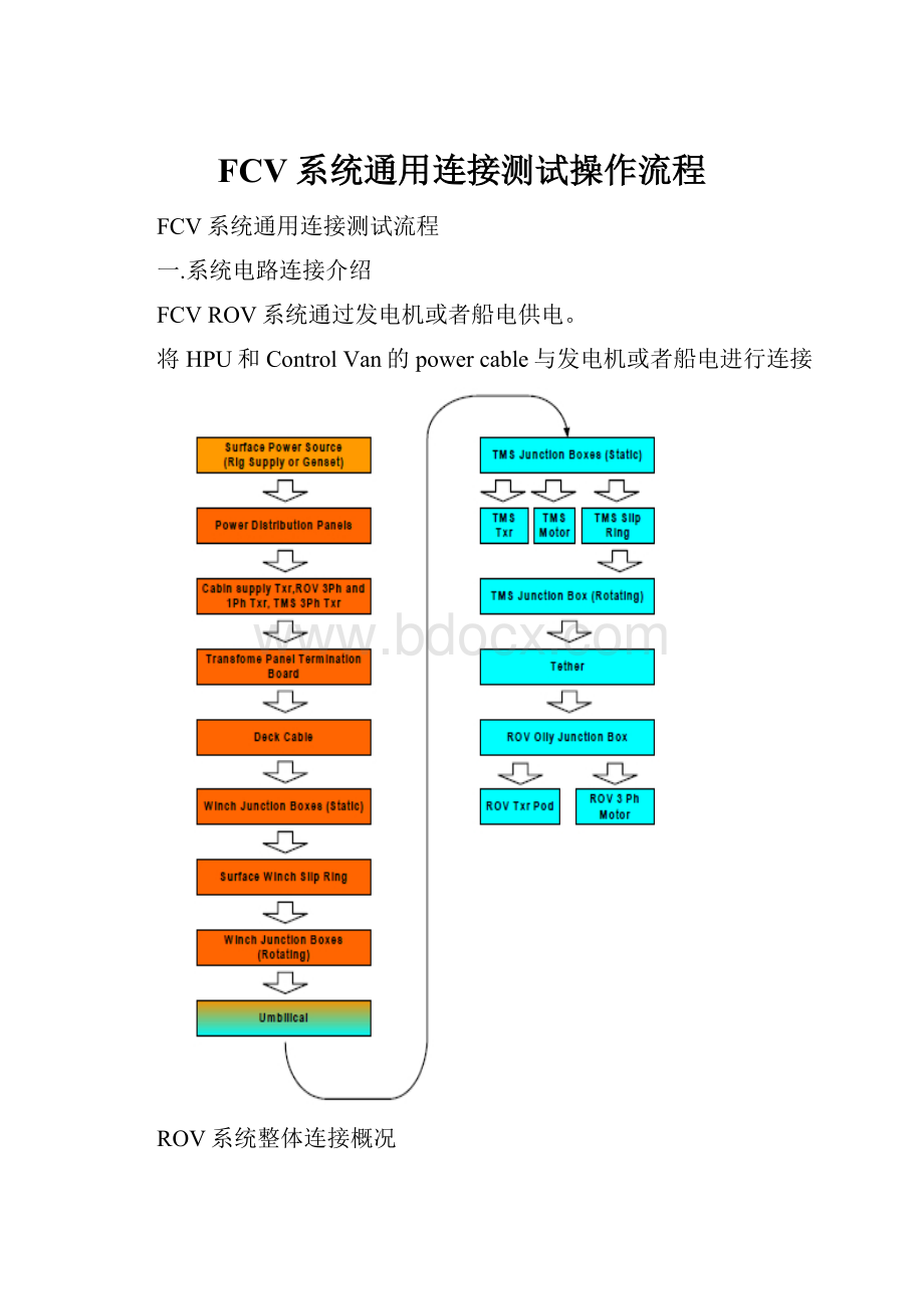 FCV系统通用连接测试操作流程.docx