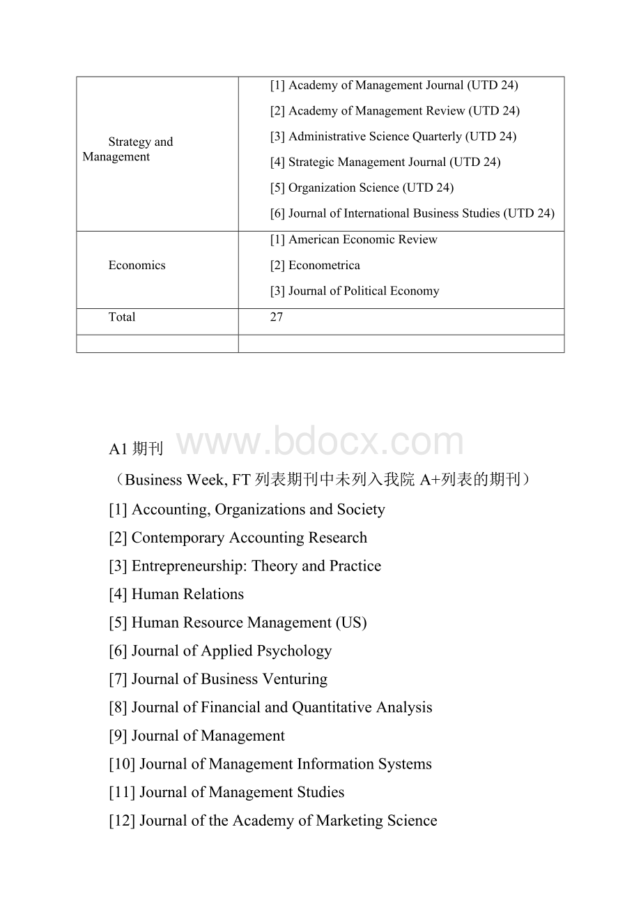 哈工大管理学的院高水平国际期刊A类期刊列表.docx_第2页