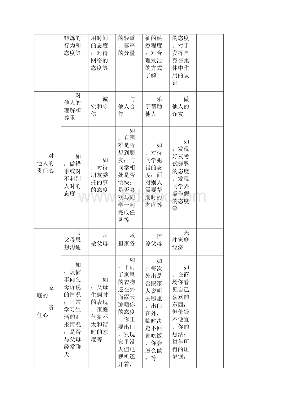 小学生责任心培养的现状和策略研究.docx_第3页