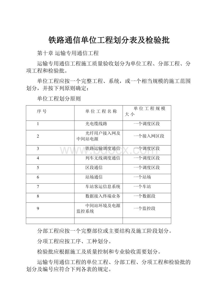 铁路通信单位工程划分表及检验批.docx