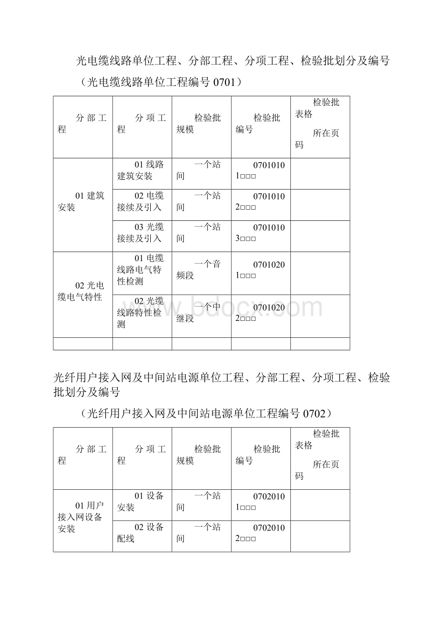 铁路通信单位工程划分表及检验批.docx_第2页