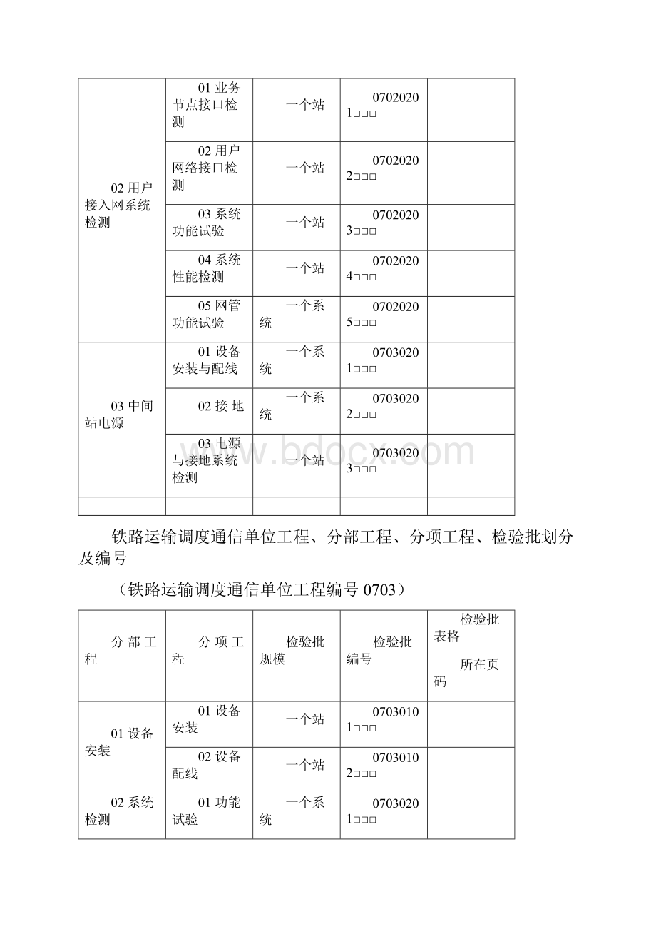 铁路通信单位工程划分表及检验批.docx_第3页