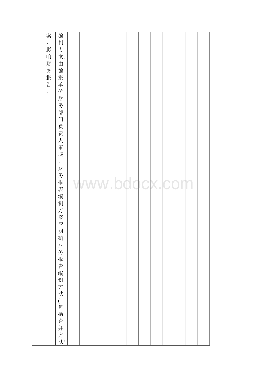 中石化全套内部控制系统制度财务报表编制管理体系文件.docx_第2页