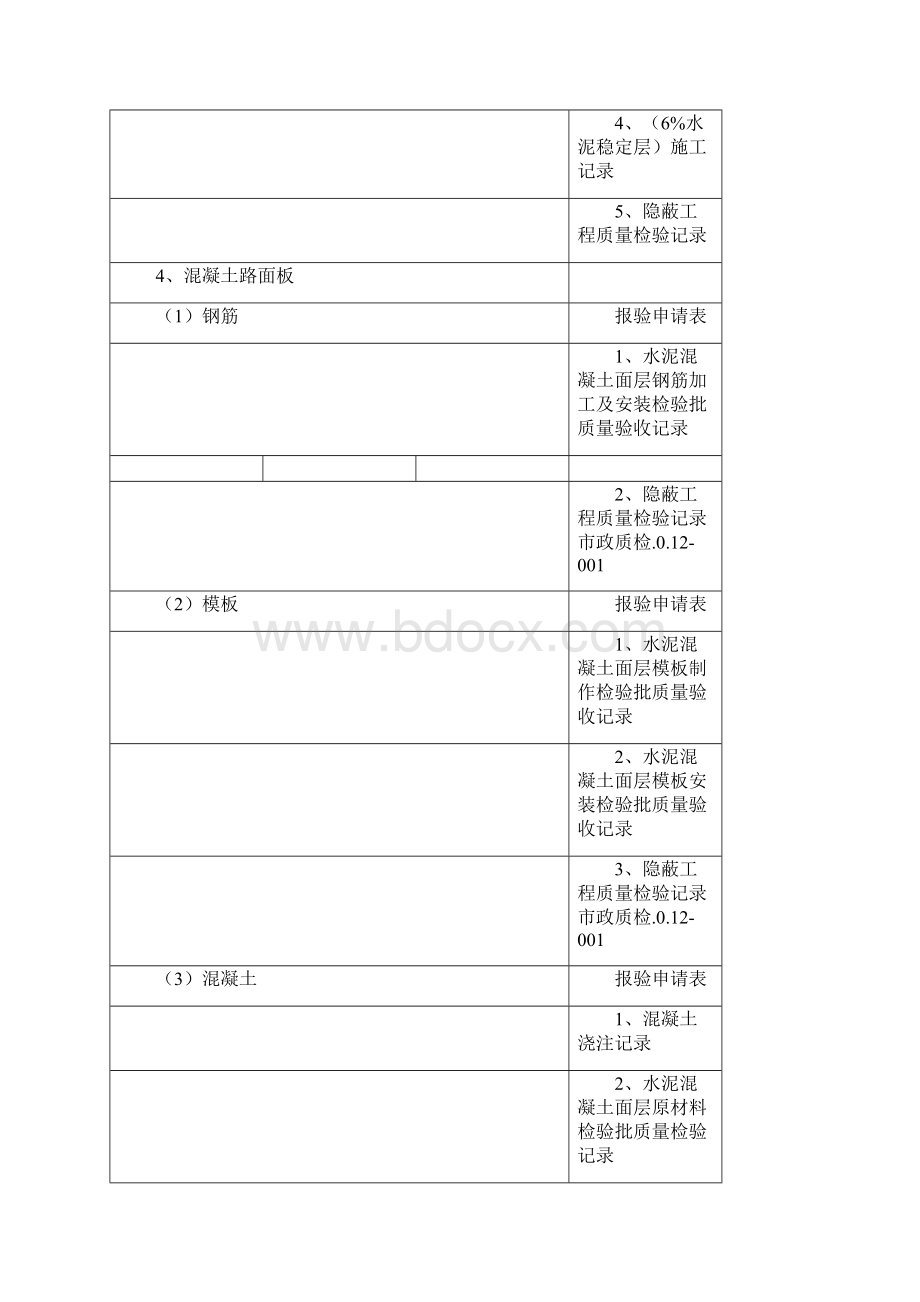 市政检验批资料流程.docx_第2页