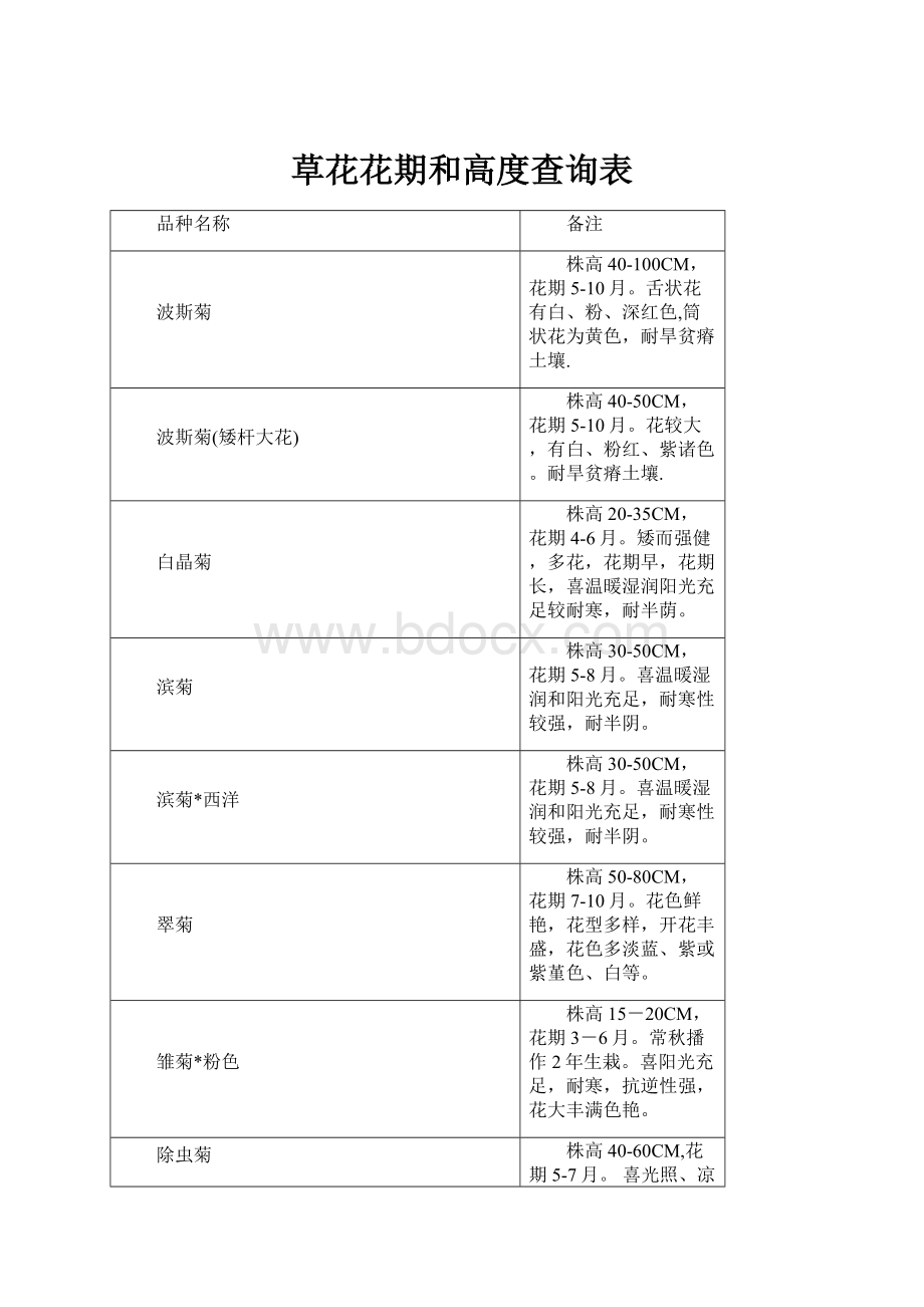 草花花期和高度查询表.docx_第1页