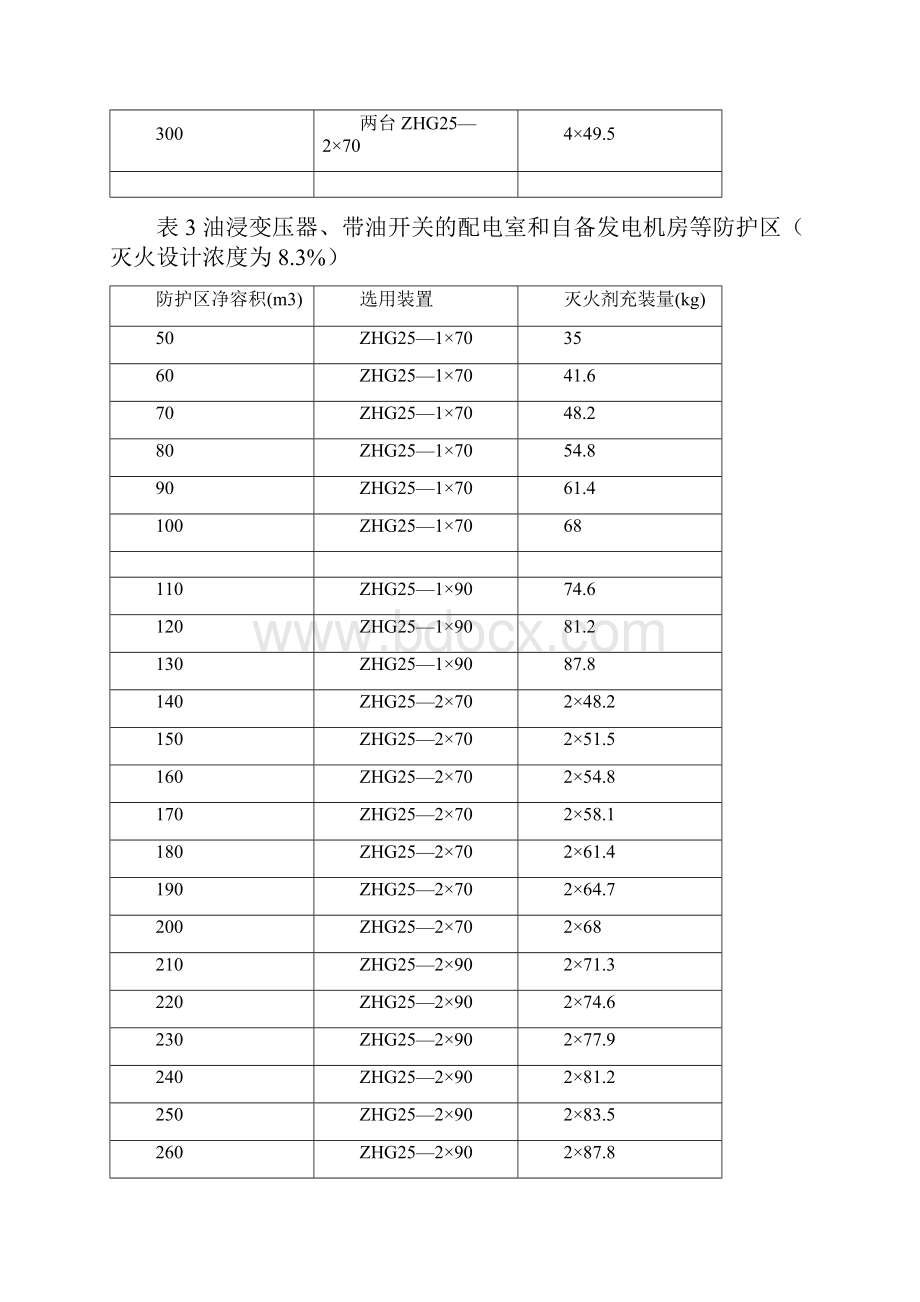 精品气体灭火计算.docx_第3页