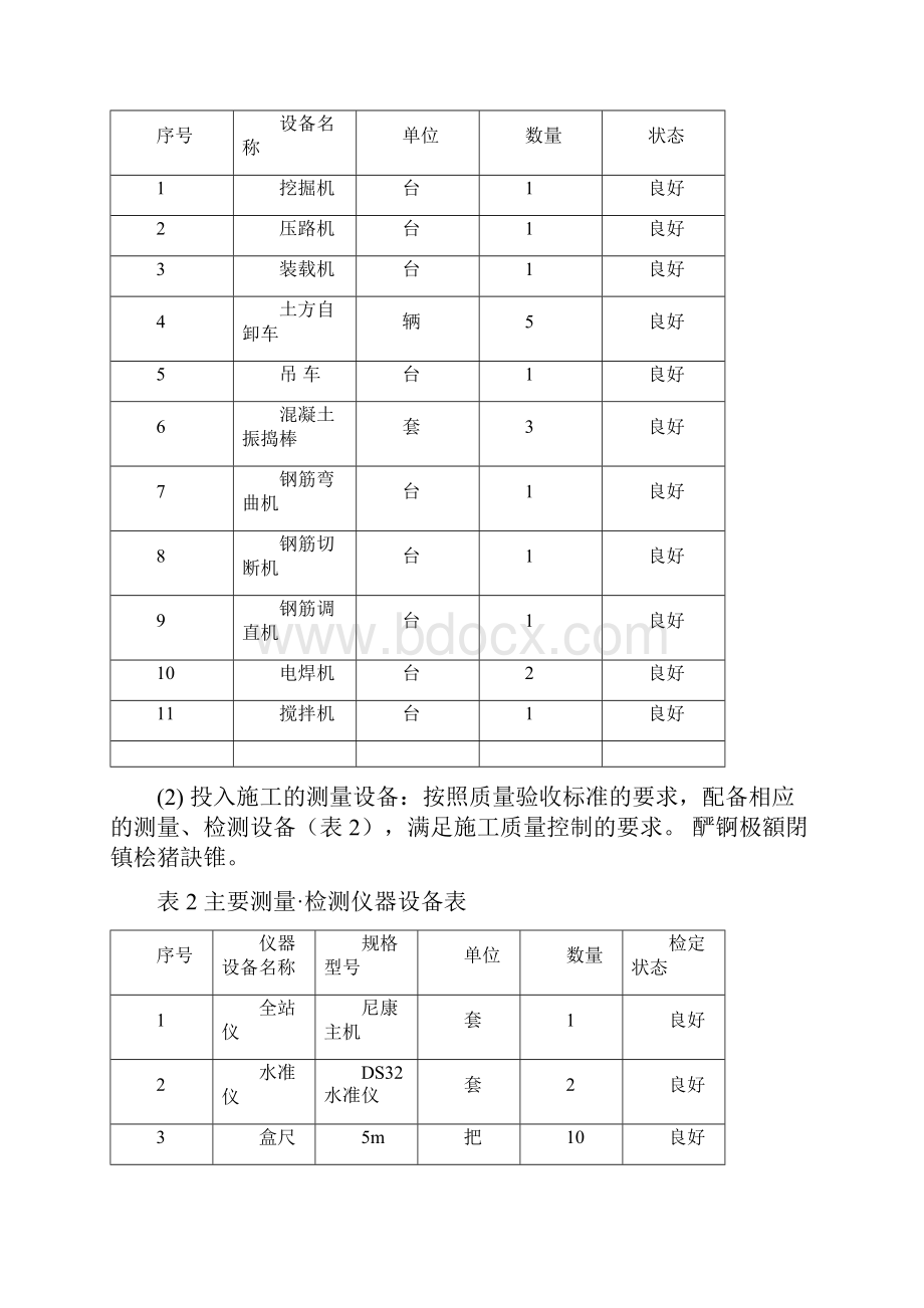 蓄水池施工技术方案.docx_第2页