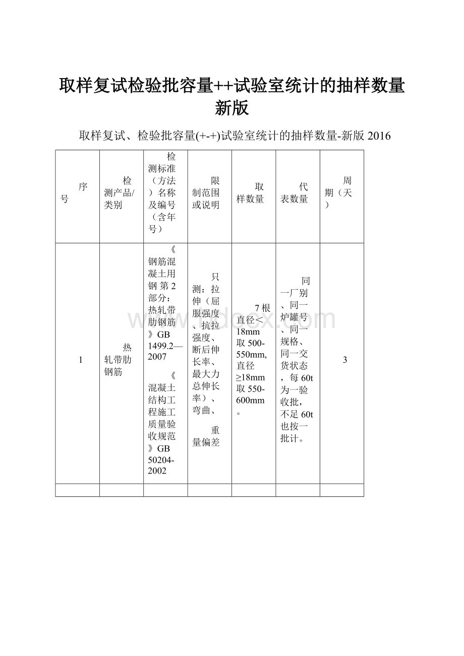 取样复试检验批容量++试验室统计的抽样数量新版.docx