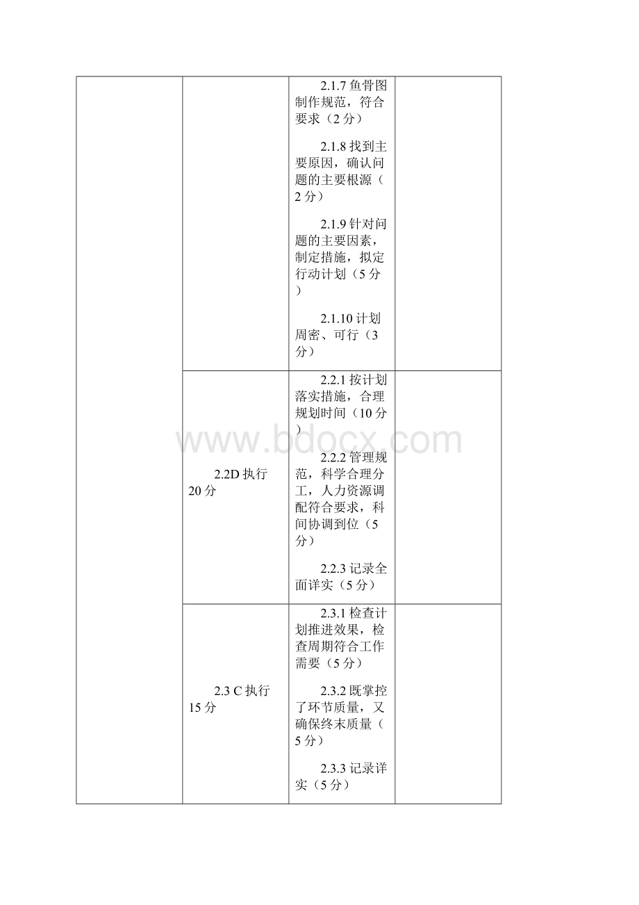 PDCA考核标准.docx_第2页