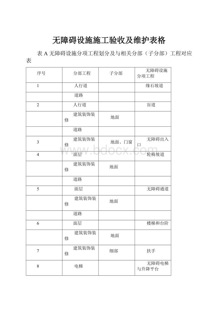 无障碍设施施工验收及维护表格.docx_第1页