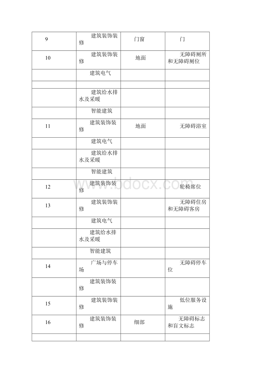 无障碍设施施工验收及维护表格.docx_第2页