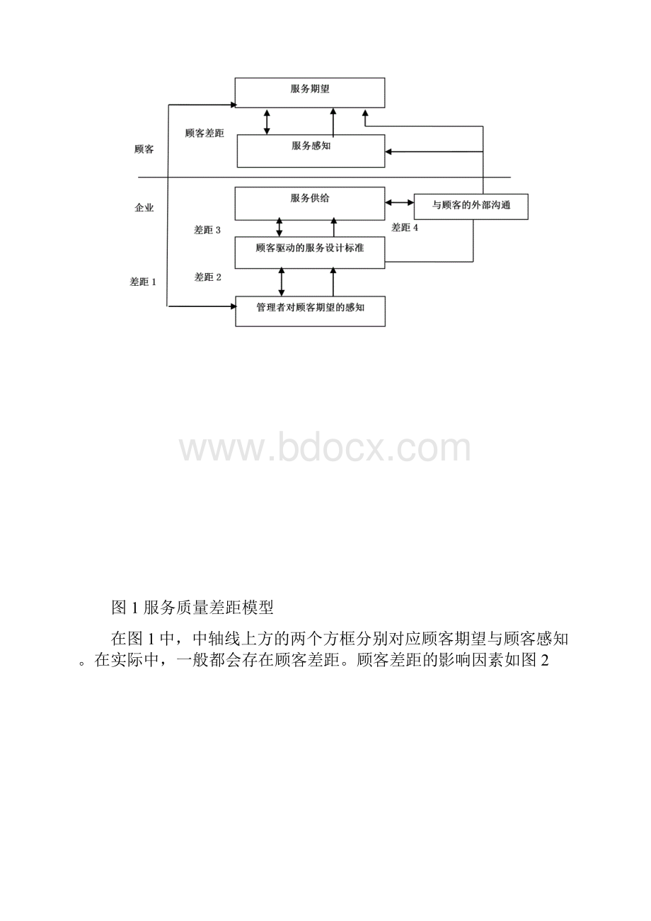 论服务质量差距模型在我国饭店业的应用.docx_第3页