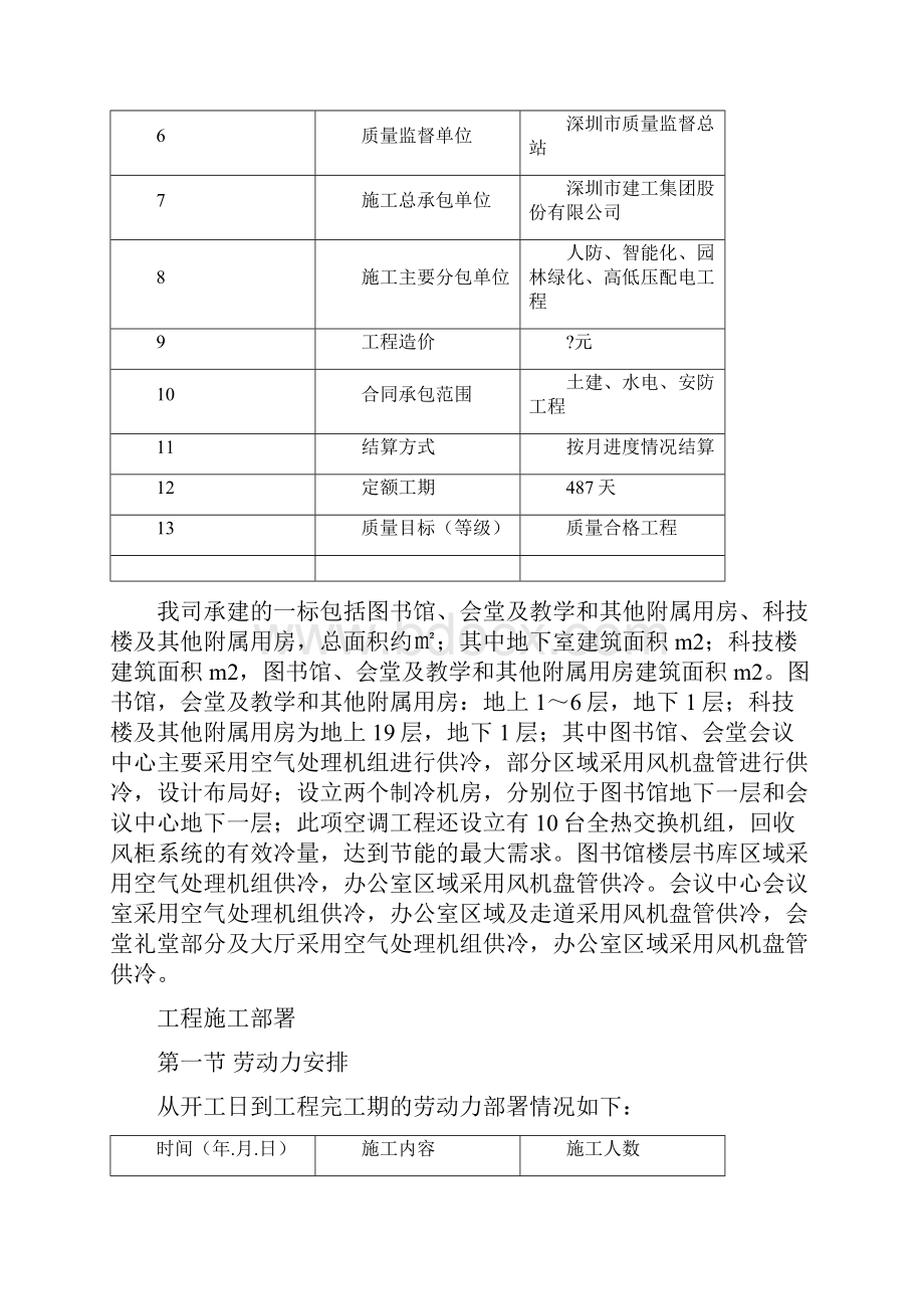 暖通空调工程施工总结.docx_第2页