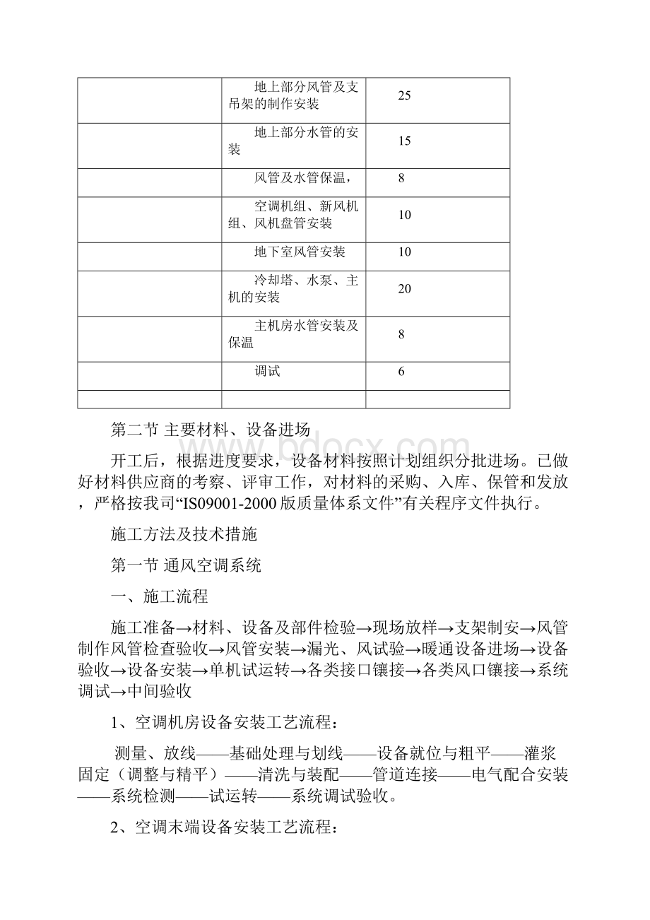 暖通空调工程施工总结.docx_第3页