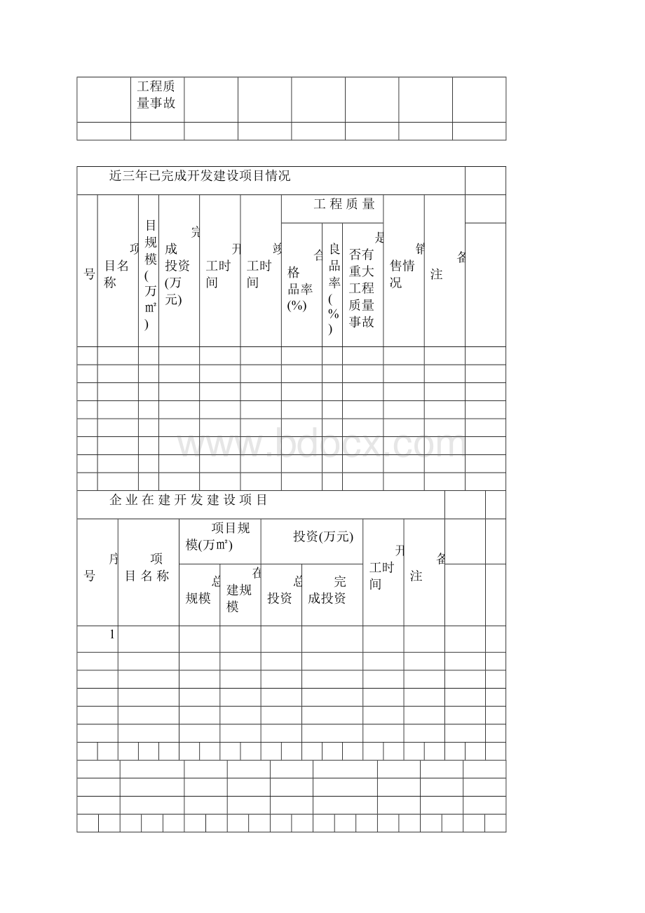 济宁市房地产开发资质许可服务指南.docx_第3页