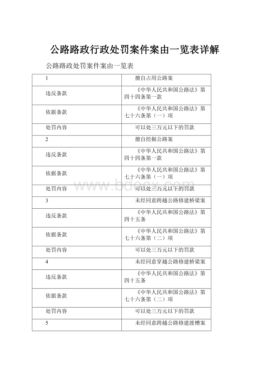 公路路政行政处罚案件案由一览表详解.docx_第1页