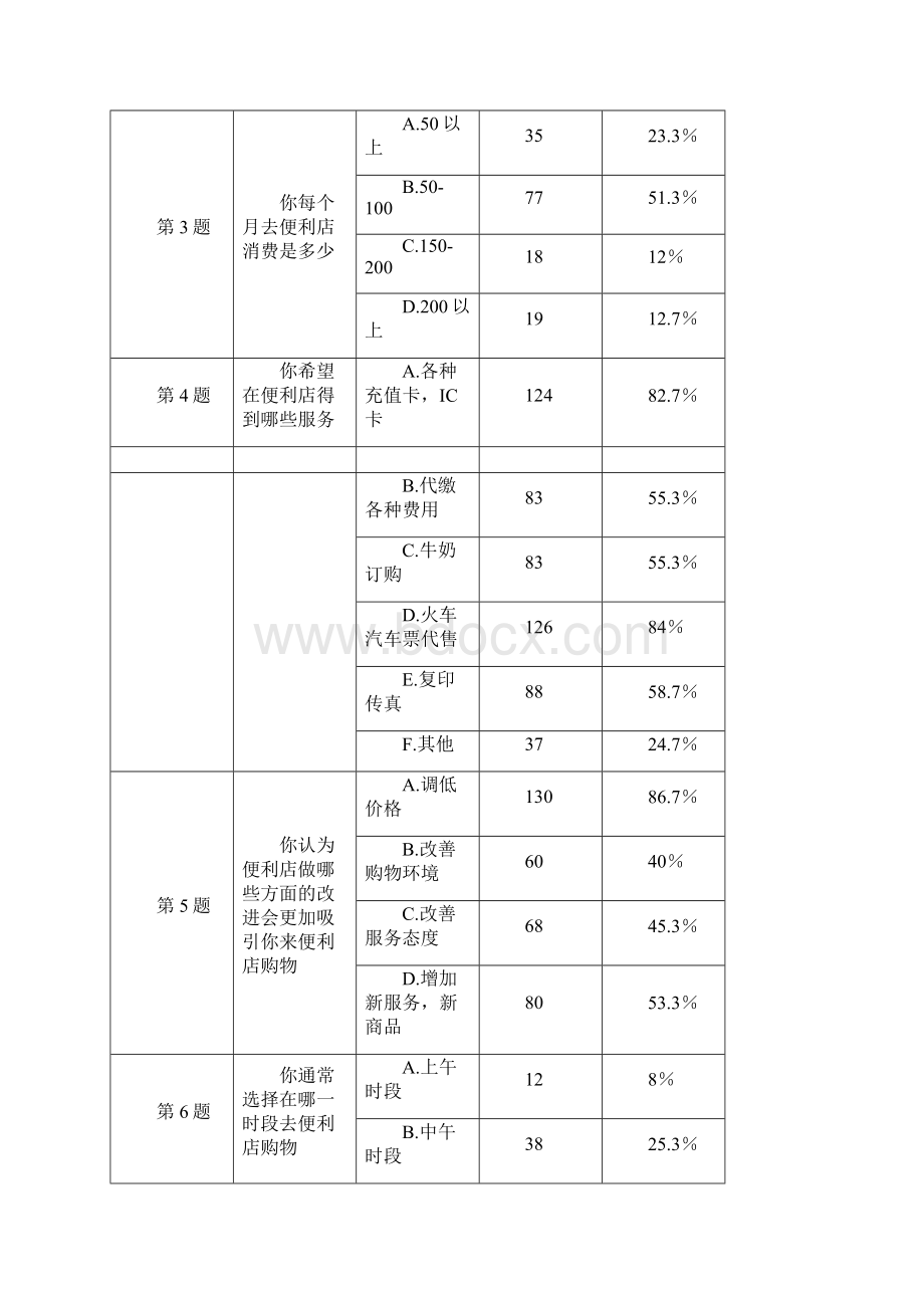 便利店创业计划书.docx_第2页