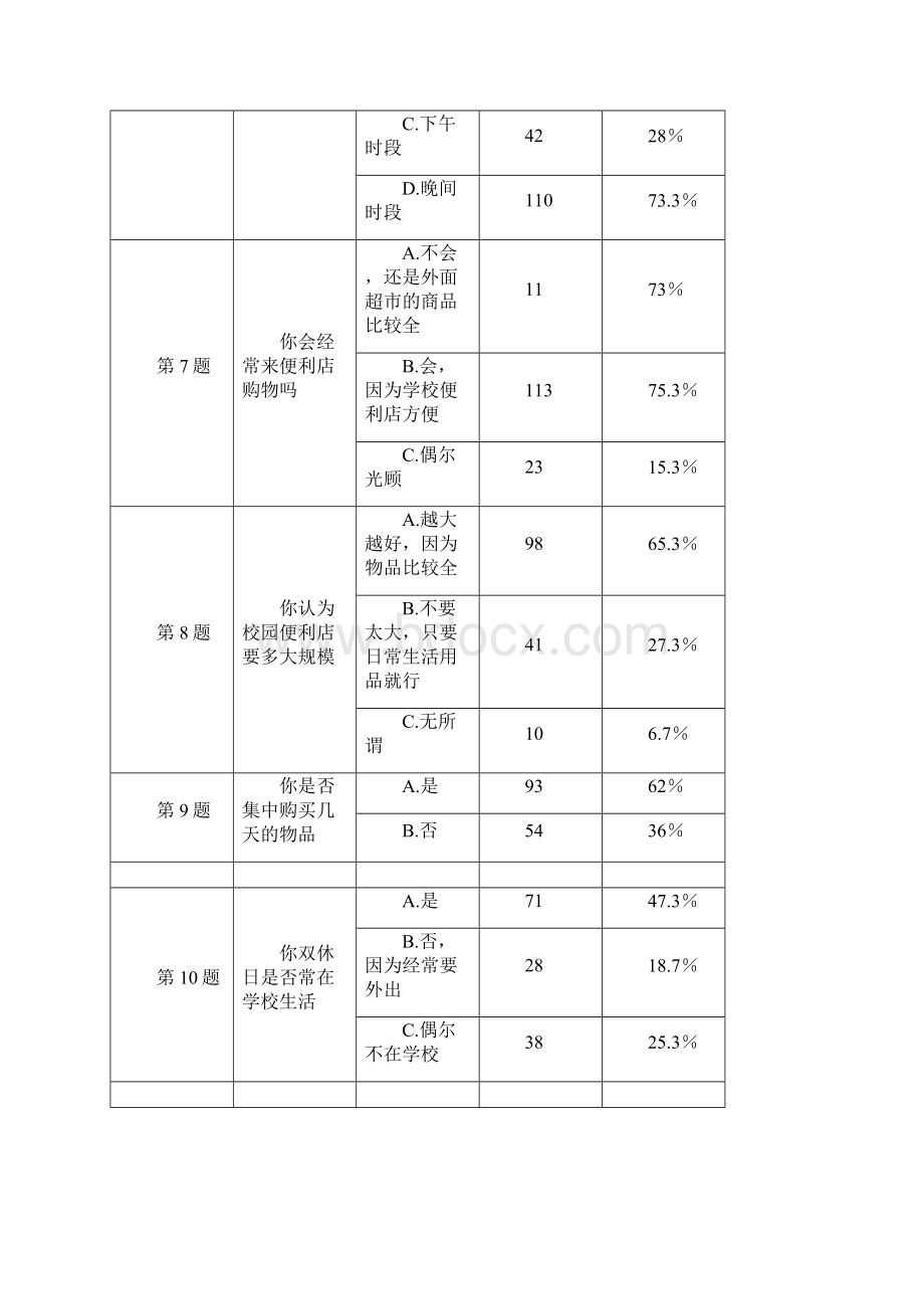 便利店创业计划书.docx_第3页