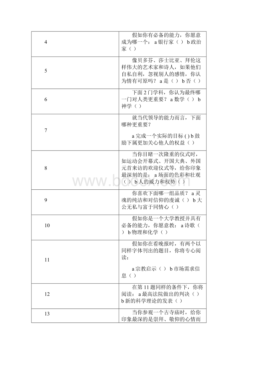 奥尔波特价值观量表.docx_第2页