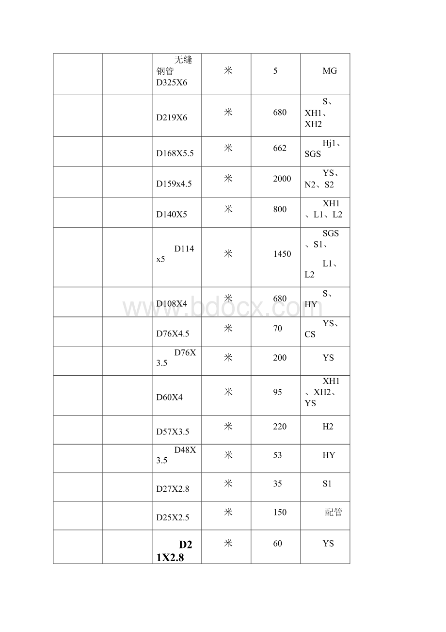 能源介质管道施工方案讲解.docx_第2页