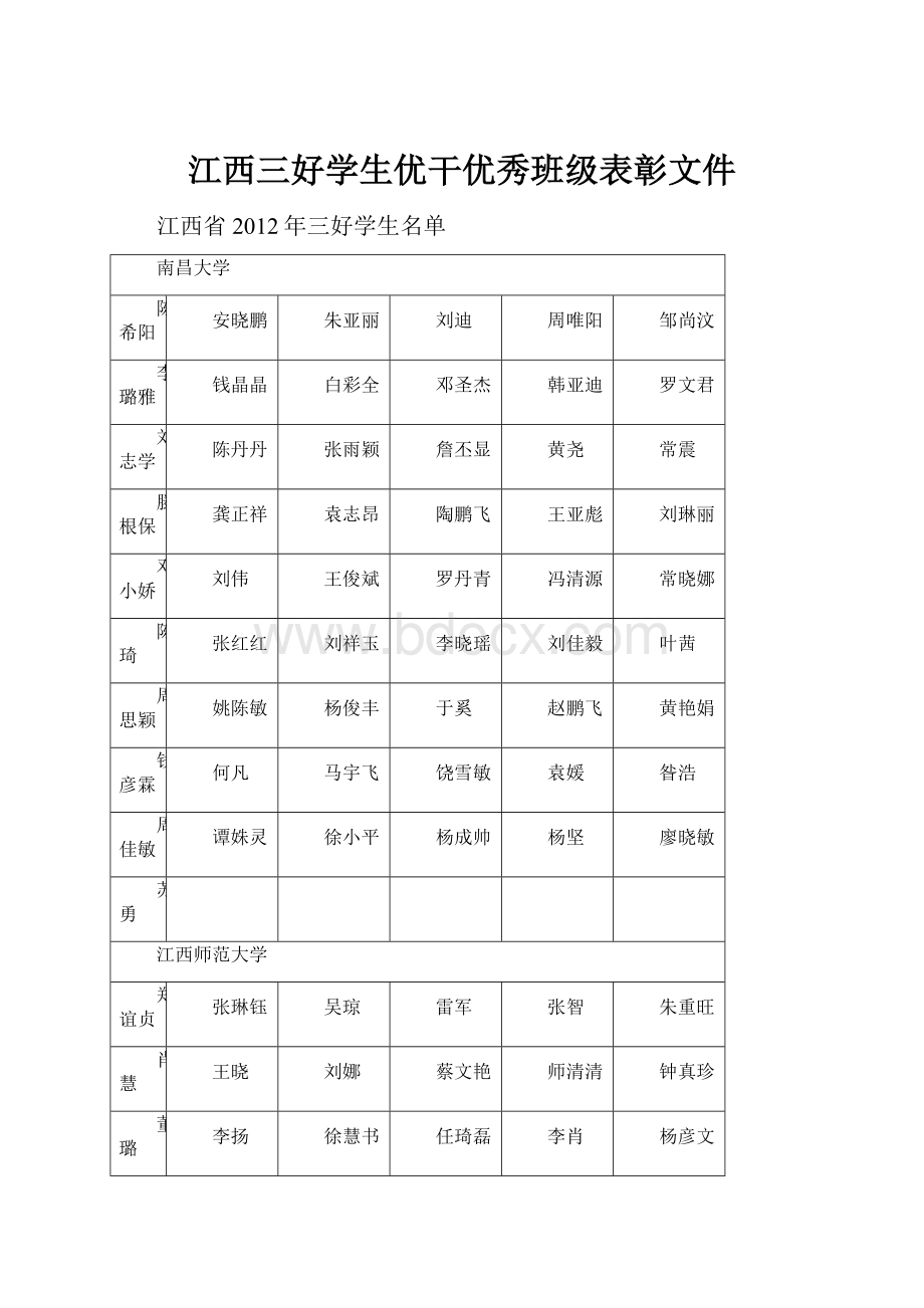 江西三好学生优干优秀班级表彰文件.docx_第1页