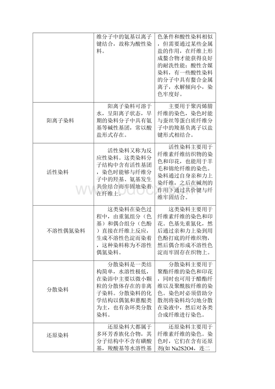 染料化学课后习题答案.docx_第3页