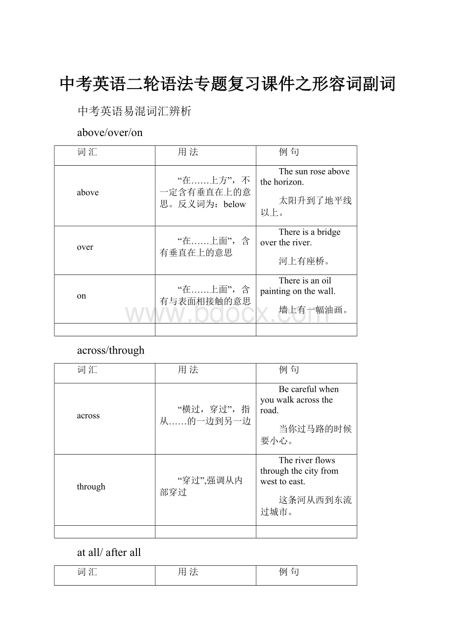 中考英语二轮语法专题复习课件之形容词副词.docx